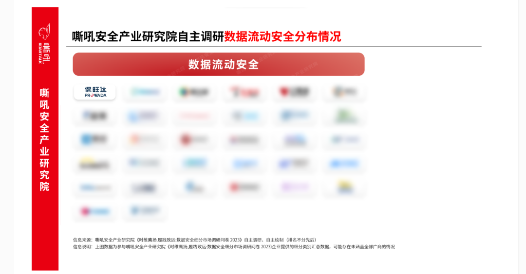 J9集团数据安全流量监测平台入选《嘶吼 数据安全细分市场之数据流动安全专题汇报》典型推荐厂商